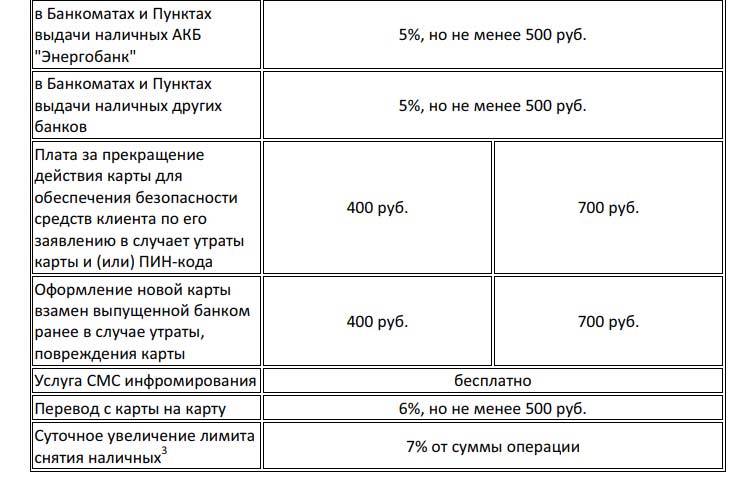 Альфа лимит снятия наличных в банкомате