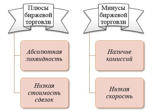 Как заработать на бирже: механизм торговли на финансовых рынках для чайников