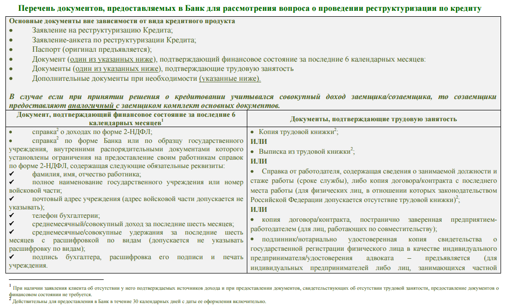 Реструктуризация долга образец заявления
