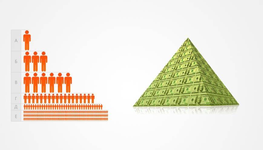 Как можно заработать на финансовой пирамиде: на что обращать внимание и не быть обманутым