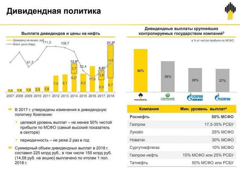 Акции роснефть: стоит ли покупать | анализ акций, дивиденды и бизнес компании