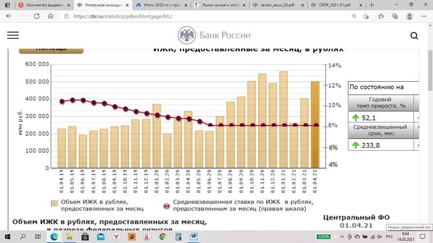 Финансовые ошибки, которые совершаем мы все