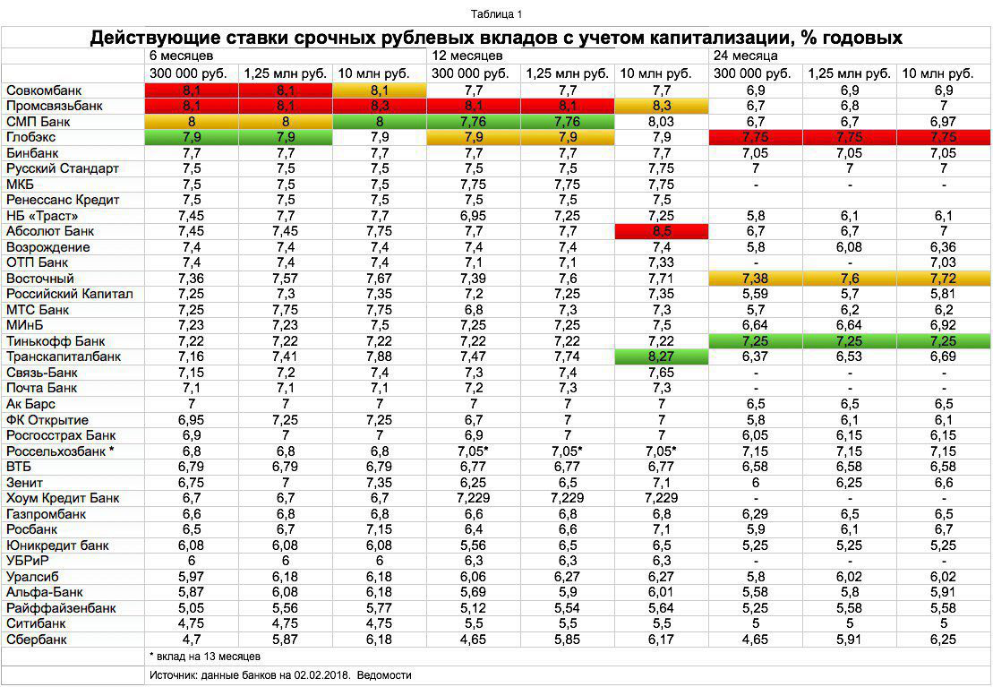 Вклады ткб — ставки для физических лиц