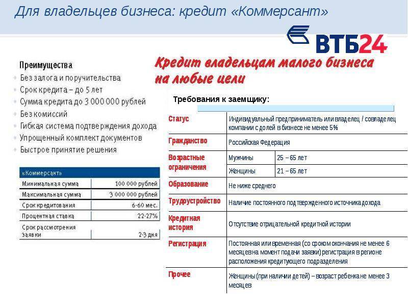 Втб банк официальный сайт кредиты карта