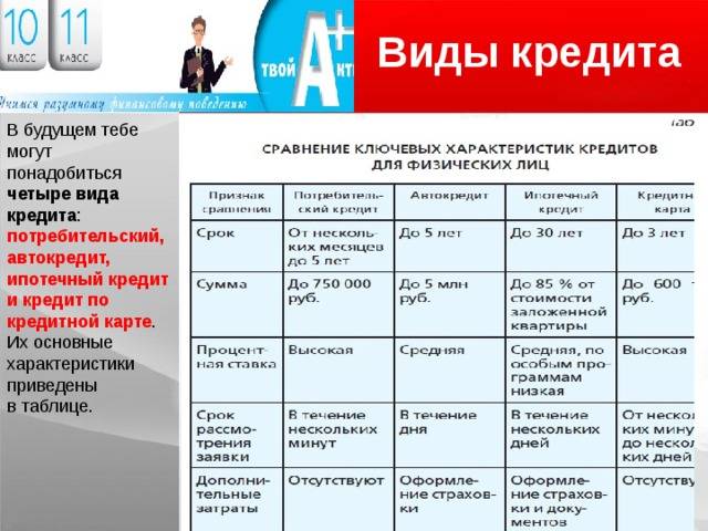 Потребительский кредит до 3 миллионов рублей в убрир - тарифы, условия, отзывы