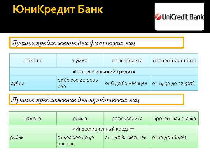 Кредитный калькулятор юникредит банка. калькулятор потребительского кредита в юникредит банке 2021