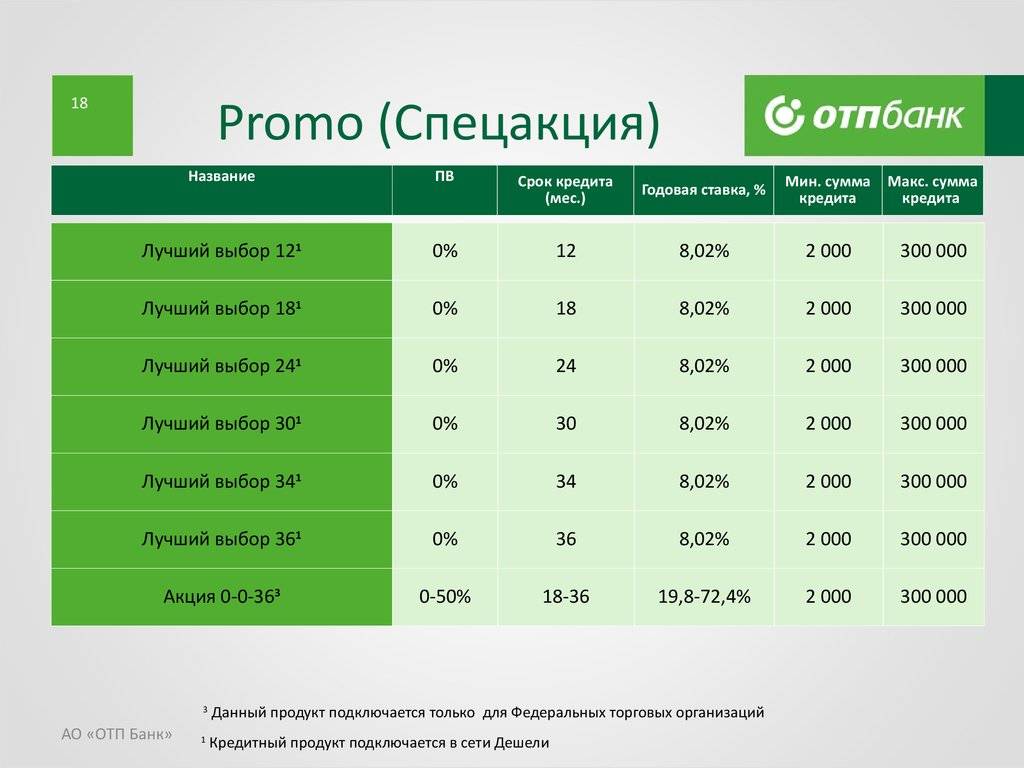 Отп банк (otpbank.ru) - полный перечень услуг, рейтинги продуктов и отзывы клиентов