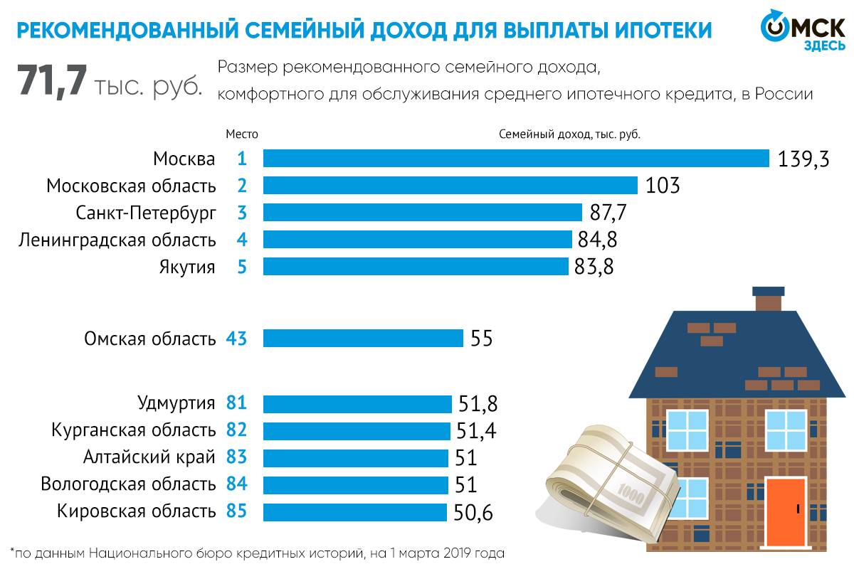 Кому дают ипотеку на приобретение жилья? :: businessman.ru