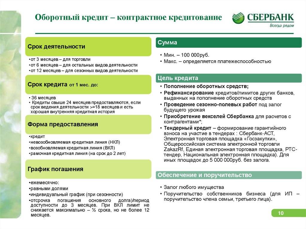 Кредит для ип и юридических лиц под залог недвижимости: топ-10 банков — поделу.ру