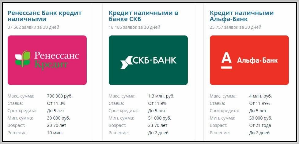Онлайн заявка на кредит в СКБ-Банке без справок и поручителей