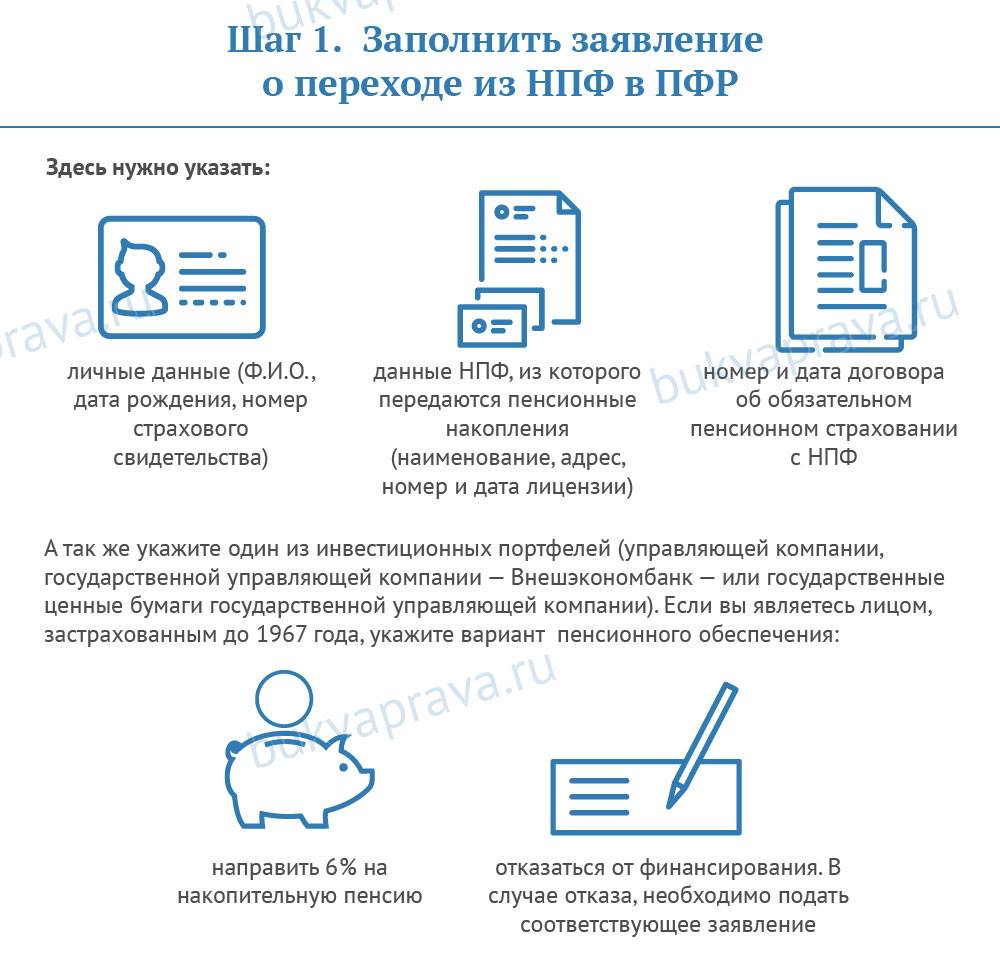 Порядок перехода гражданина из пфр в негосударственный пенсионный фонд схема