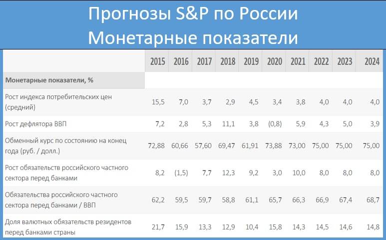Фаза восстановления: что происходило с российской экономикой в 2021 году