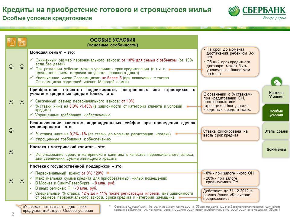 Ипотека «приобретение строящегося жилья (по программе субсидирования)» сбербанка россии ставка от 3,2%: условия, ипотечный калькулятор