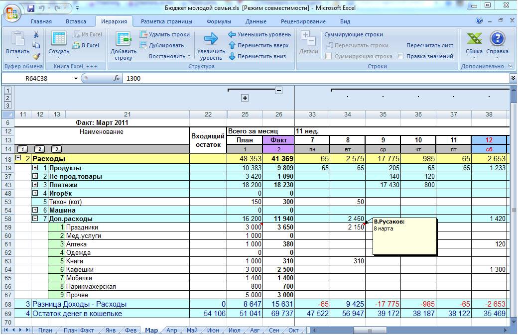 Бюджет семьи на месяц таблица готовая. как составить таблицу расходов и доходов. программы для ведения учета семейного бюджета