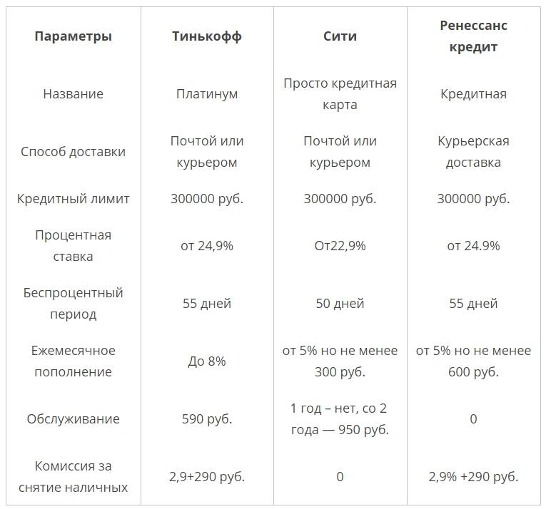 Процент за снятие денег с кредитной карты русский стандарт