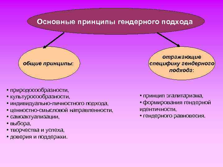 Гендерная идентичность как социальный конструкт теория гендерной схемы с бэм