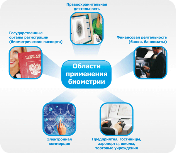 Биометрические персональные данные картинки