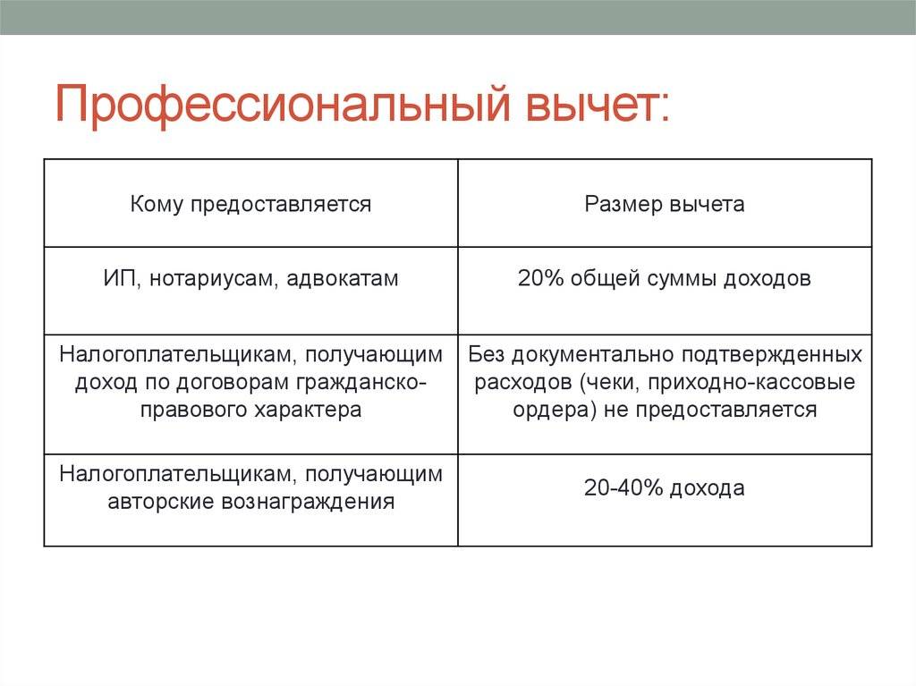 Как получить налоговый вычет | parent-portal.ru