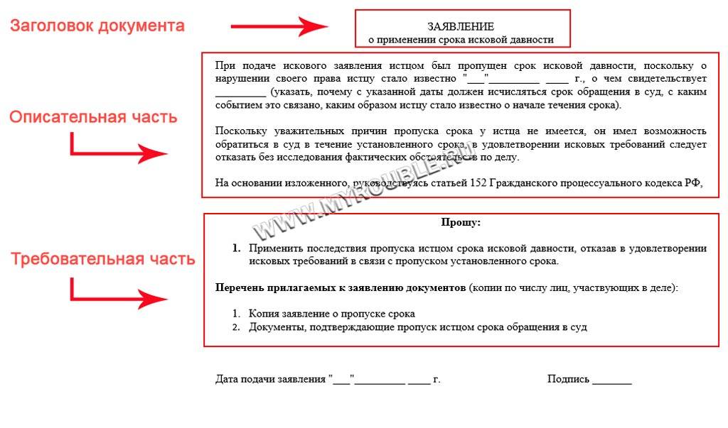 Образец заявления по сроку давности кредита