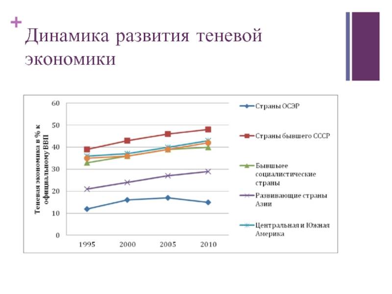 Мал займ, да дорог: объем кредитов россиян в мфо вырос почти вдвое | статьи | известия