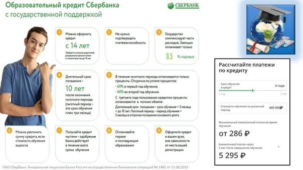 Кредитные каникулы и реструктуризация кредита в связи с коронавирусом в россии