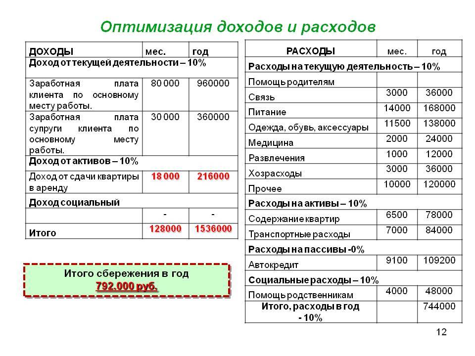 Как правильно вести личный бюджет: основные принципы и советы экспертов - жизнь в москве - молнет.ru