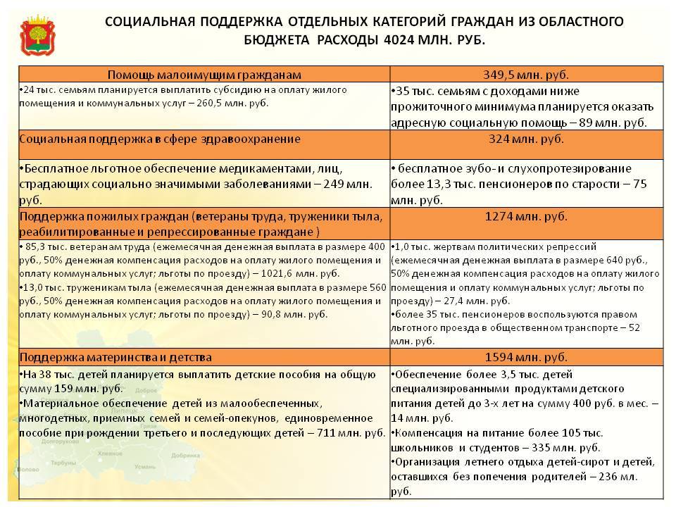 Можно получить пособие малоимущим