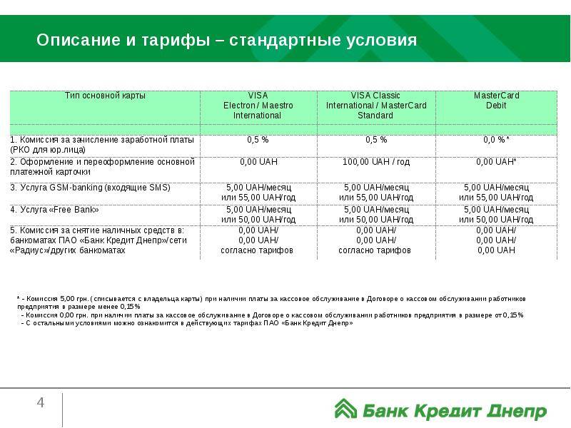 Кредитные карты в москве: подобрать и оформить кредитку онлайн в банках города среди 348 актуальных предложений 2021 года