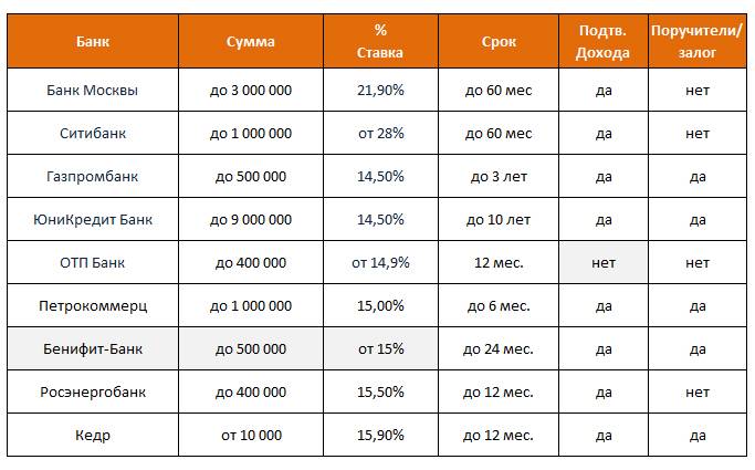 Денежные кредиты проценты