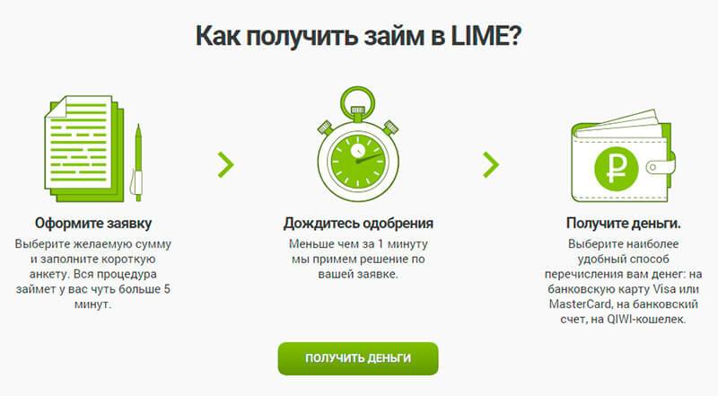 Вход в личный кабинет монеза на официальном сайте moneza.ru
