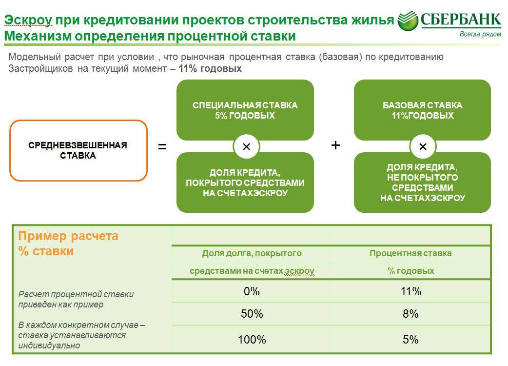 Потребительские кредиты с возможностью онлайн заявки фк открытие 
 в
 москве