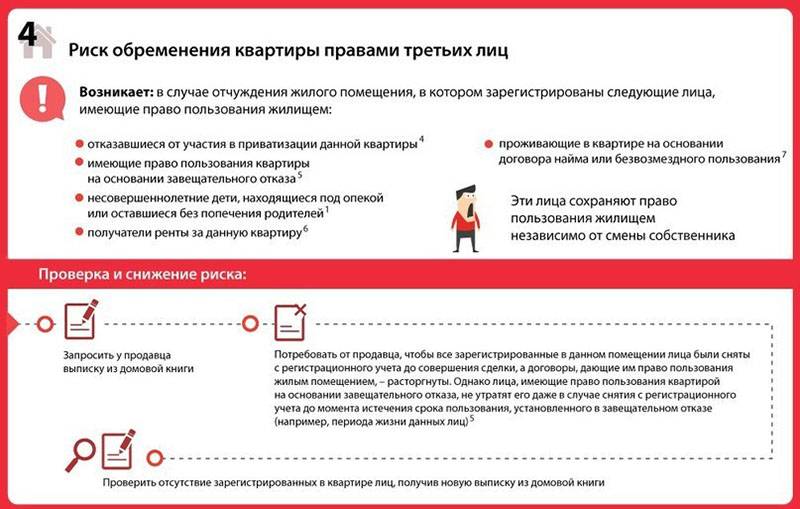 Продажа, покупка квартиры в ипотеку: риски сторон | юридические советы