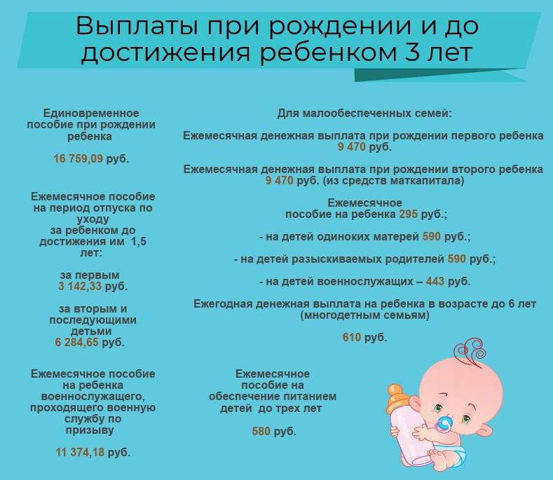 Пособие на первого ребенка: путинские и другие выплаты, размер, кому положены и как получить