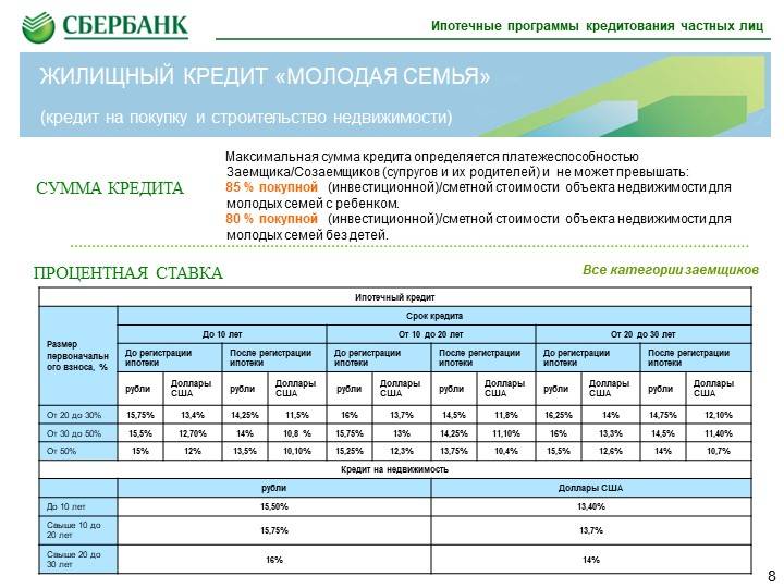 Ипотечное приложением. Программа кредитования. Все ипотечные программы. Расчет платёжеспособности и максимальной суммы кредита. Объем ипотечного кредитования.