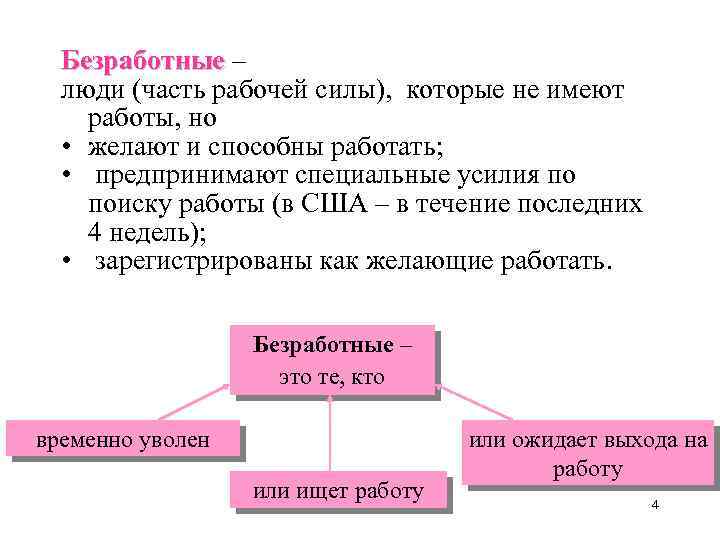 Признаки безработного