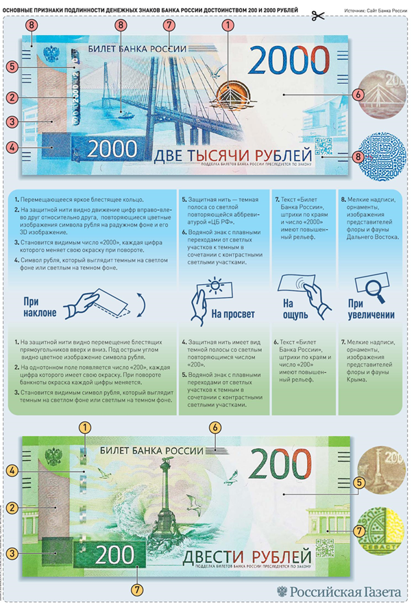 Как проверить на подлинность 5000 рублей деньги