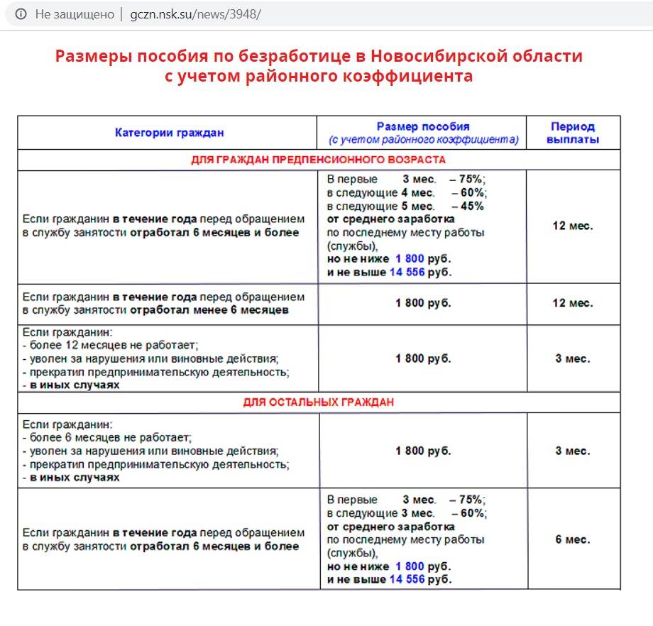 Как рассчитывается пособие