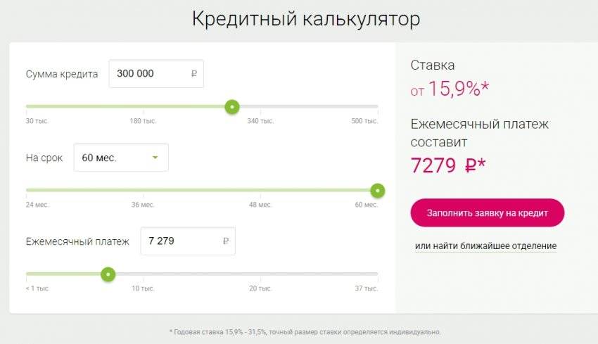 Взять кредит 150000 рублей срочно без отказа и справок
