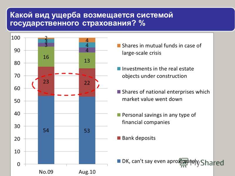 Дмитрий леус: финансовая грамотность как основа поведения в кризисные моменты