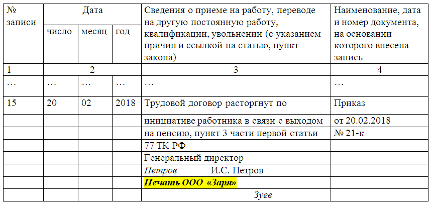 Пенсия уволить. Запись об увольнении в трудовой книжке образец. Запись в ТК об увольнении в связи с выходом на пенсию. Запись в трудовой по собственному желанию образец. Увольнение в связи с выходом на пенсию запись в трудовой.