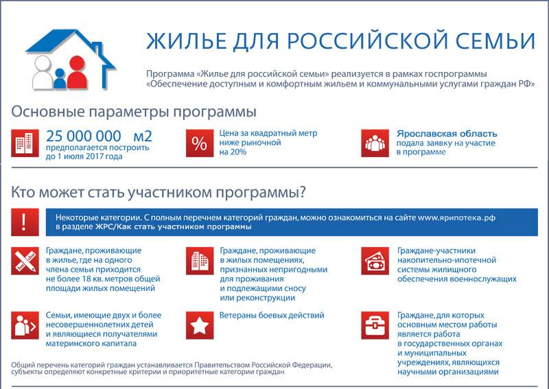Программа «Жилье для российской семьи»