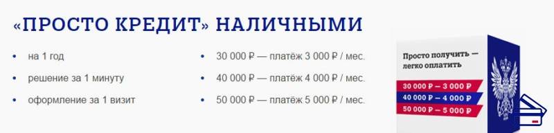 Кредит почта для физических. Какие документы нужны для оформления кредита в почта банке. Какие документы нужны чтобы взять кредит наличными. Какие документы нужны для кредита наличными. Почта банк какие документы нужны.