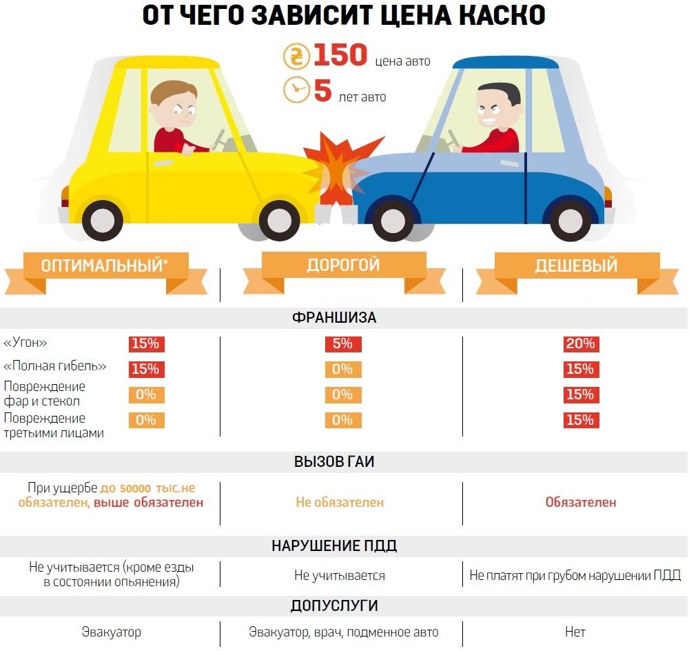 В россии будут перезапущены госпрограммы «первый автомобиль» и «семейный автомобиль»