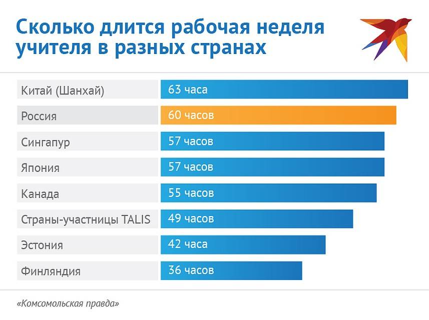 Рабочая неделя. сколько длится рабочая неделя в россии и других странах мира :: businessman.ru