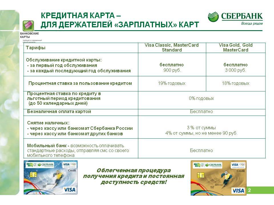Кредиты для держателей зарплатных карт в сбербанке россии в пензе