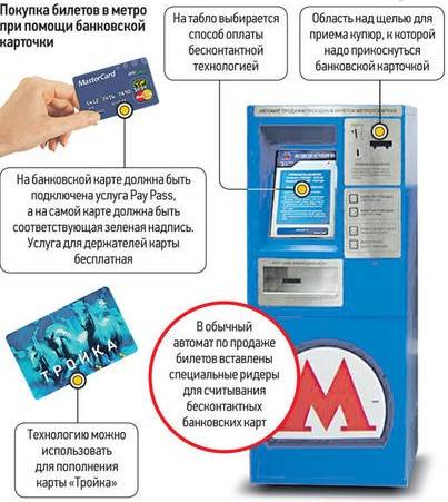 Как оплатить проезд в метро банковской картой? бесконтактные платежи в метрополитене москвы