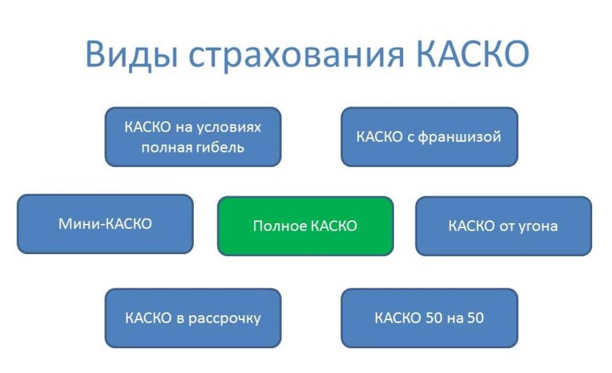 Каско для юридических лиц особенности