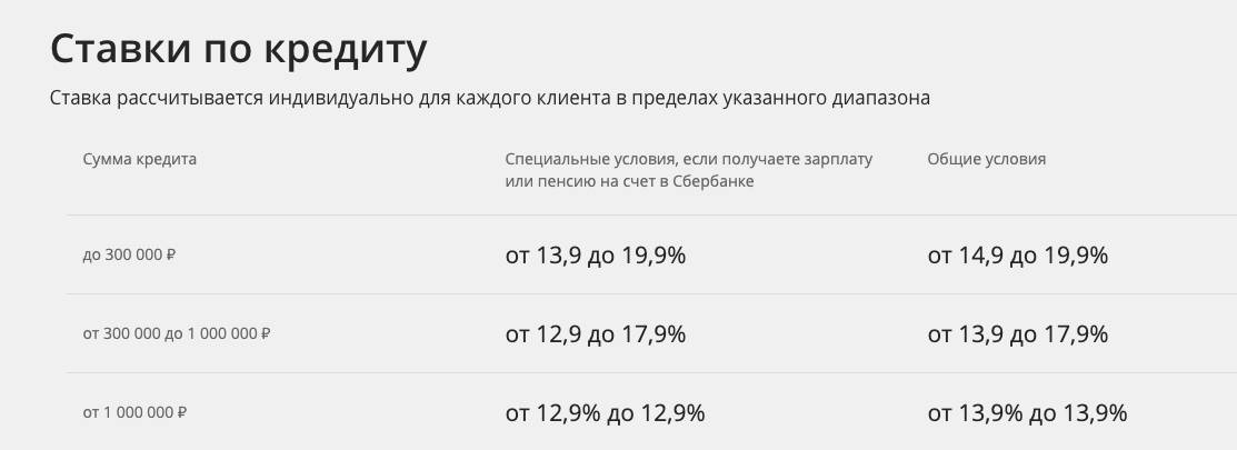 Кредиты для пенсионеров от 5,4% в банке москвы в подольске, условия кредитования на 2021 год