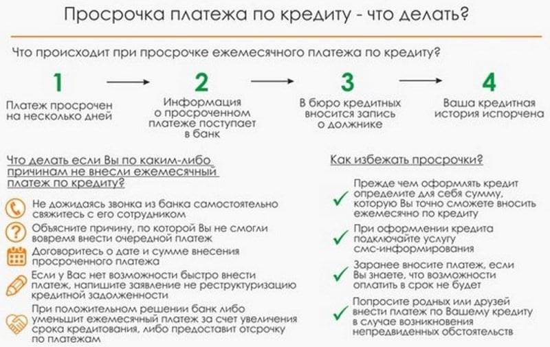 Вероятность одобрения кредита в сбербанке зарплатным клиентам
