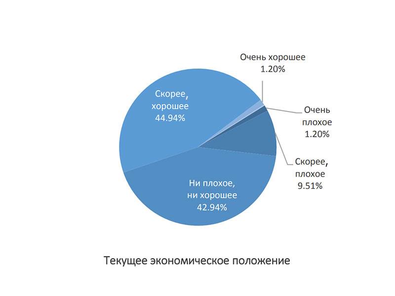 Кредиты для бизнеса в минске - mobile-business.by
